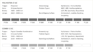 Steinemann segmented belts